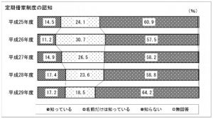 普通借家契約 定期借家契約 の特徴とメリット デメリット 港区 賃貸オフィス 仲介手数料0円の青空不動産